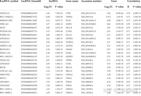 8胰腺癌预后免疫相关lncrna的鉴定 知乎