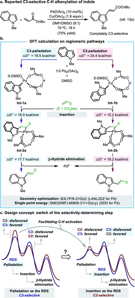 Understanding The Origin Of Regioselectivity In The Model Reaction