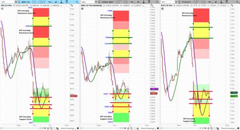 SIR Intraday Chart Grid EOD 5 4 23 Ask Slim