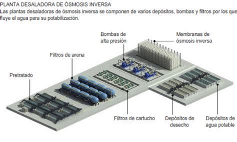 Proyecto Integrado