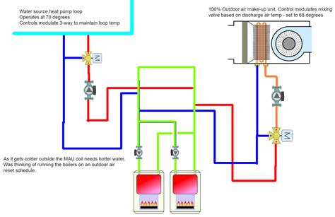 Belimo Way Mixing Valve Piping Diagram Belimo Way Valve