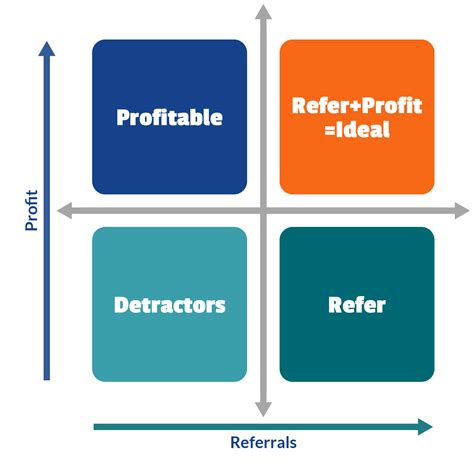 Target Client Configuration: A Step-by-Step Guide