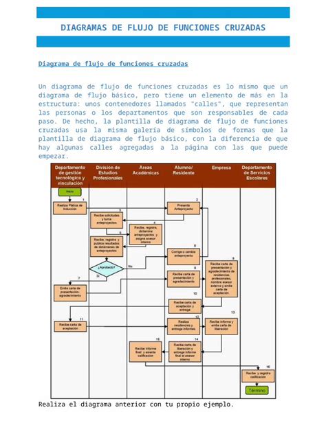 DOCX Diagramas De Flujo De Funciones Cruzadas DOKUMEN TIPS