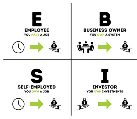 Defining Success Using The Four Quadrants Bina Nusantara English Club