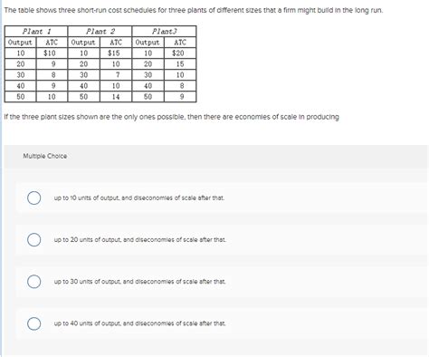 Solved The Table Shows Three Short Run Cost Schedules For