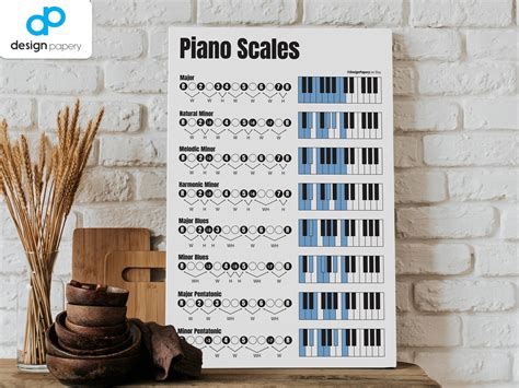 Piano Scales Poster, Major Scale, Minor Scale, Melodic Minor Scale ...