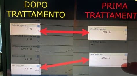 Filtro Antiparticolato Intasato Le Pericolose Conseguenze Per La Tua