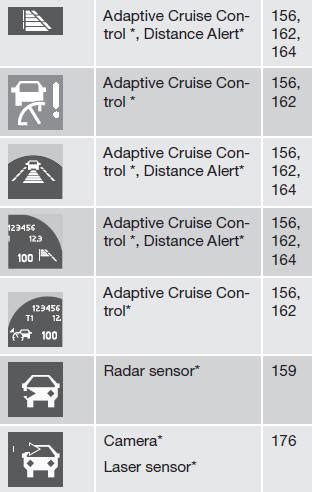 Volvo XC60 Symbols In The Main Instrument Panel Overview Of