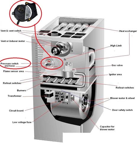 Pressure Switch - Vinje's Sheet Metal & DIY Heating