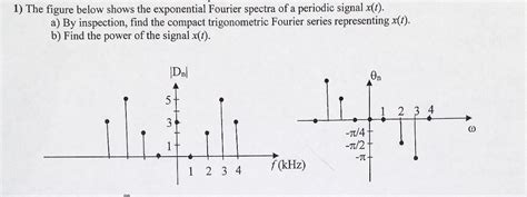 SOLVED The Figure Below Shows The Exponential Fourier Spectra Of A