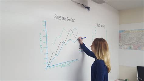 Whiteboard Productivity Tips Increase Productivity