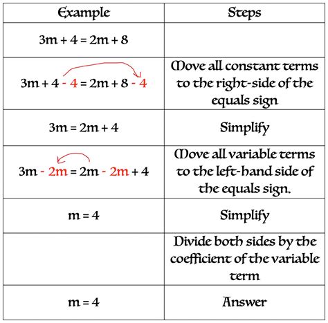 Step 2 Equation Sheet