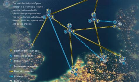 Riviera News Content Hub Offshore Hubs With Power To Gas Could