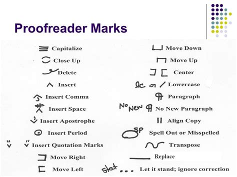 Basic Proofreading Marks