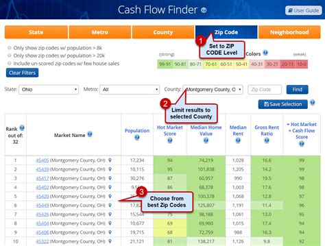 3 Steps To Finding Hottest Cash Flow Markets Housing Alerts