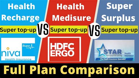 Niva Bupa Health Recharge Vs Hdfc Ergo Medisure Vs Star Health Super