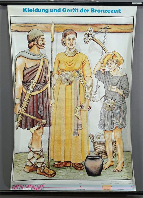 Bronze Age Clothing and Equipment Rollable History Mural Wall Chart - Etsy