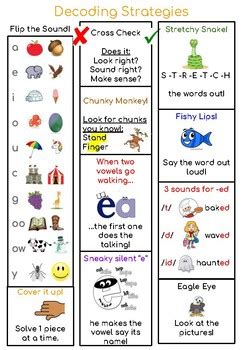 Decoding Strategies Handout By Incl N Creations Tpt