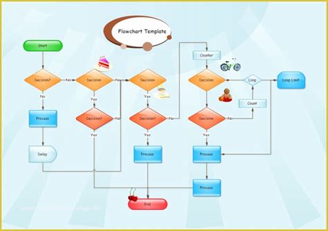 Free Flowchart Template Of Free Flowchart Examples Download ...