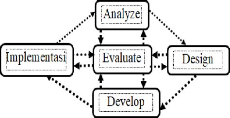 Figure 1 From Design Of E Learning Media Modules Based On Flipbook