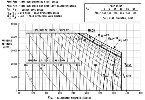 Altitude Conversion Chart For Running: A Visual Reference of Charts ...