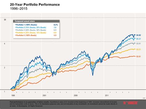 Ibbotson Sbbi Chart: A Visual Reference of Charts | Chart Master