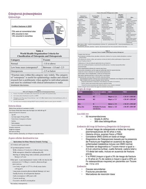 Osteoporosis postmenopáusica Montserrat Hernández uDocz