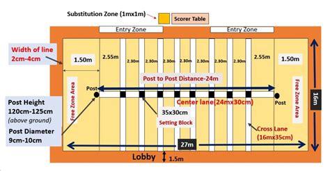 understanding  rules  court measurements  kho kho sports