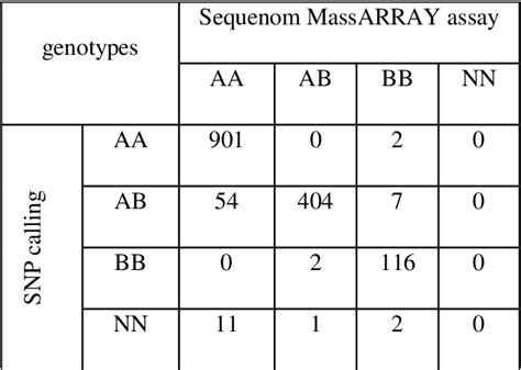 Figure 1 From Whole Genome Single Nucleotide Polymorphism Snp Marker