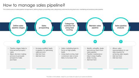 How To Manage Sales Pipeline Management To Analyze Sales Process Ppt