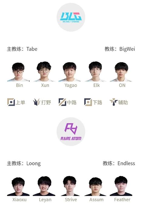 Hupu Esports On Twitter Starting Roster For June Th Blg Vs Ra