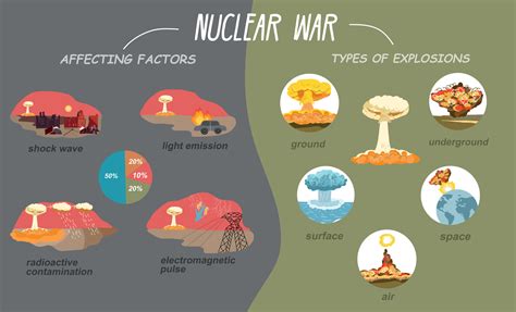 nuclear guerra infografia conjunto  vector en vecteezy