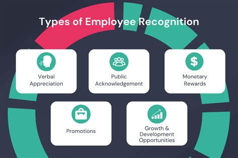 The Importance Of Employee Recognition Manchester Digital