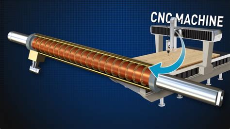 Linear Motors | How do they work? - Physics