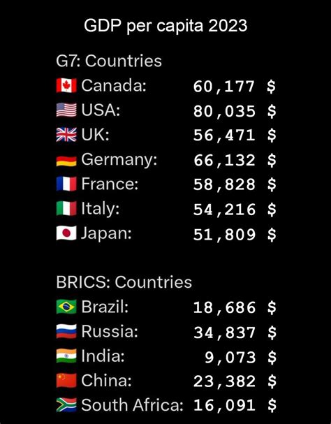 Tzitzimitl Esprit Critique On Twitter GDP And GDP Per Capita 2023