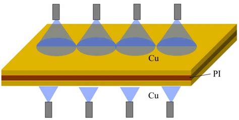 trusted manufacturing partner  fpc  pcb ridg flex