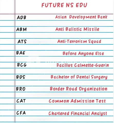 Most Important Gk Questions For All Exams Important Full Forms For