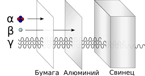 Радиация. Основные понятия | АльфаЭко
