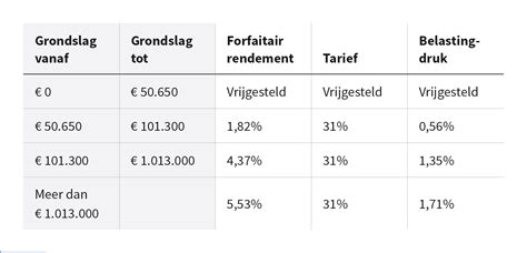 Belastingschijven En Zo Werkt Het Kandoor Porn Sex Picture