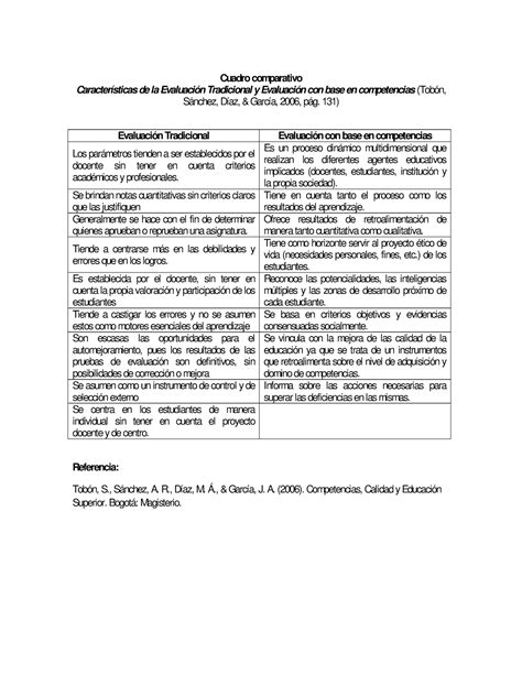 Evidencia Cuadro Comparativo De Evaluacion Tradicional Y Autentica