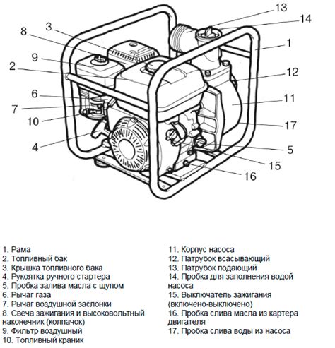 Мотопомпы Huter (Хутер) — характеристики модельного ряда