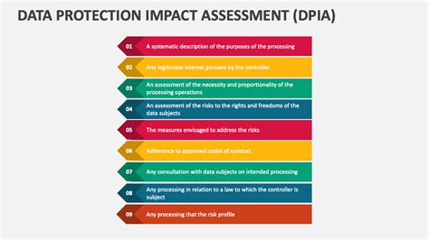 Data Protection Impact Assessment Dpia Template For Powerpoint And