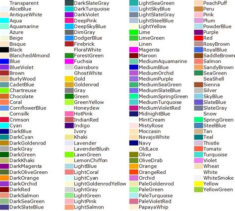 Lista De Todos Los Colores Del Mundo Learn English English