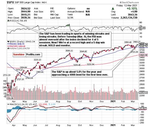 Big Trading Week For Stock Markets Sunshine Profits