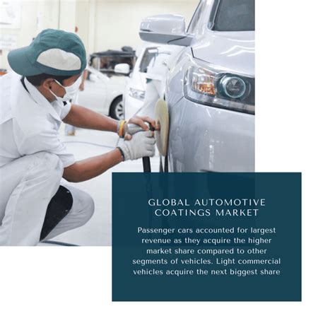 Global Automotive Coatings Market 2024 2030