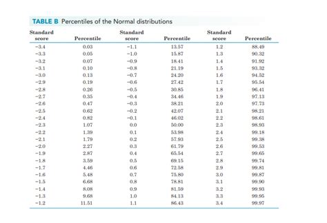 Solved The Wechsler Adult Intelligence Scale Wais Is A Chegg