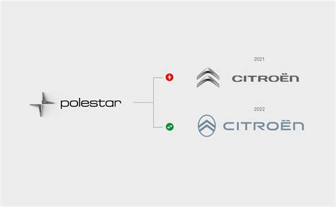 Back To The Future For The New Citroën Logo