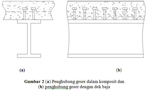 Struktur Komposit Teknik Sipil Geoteknik