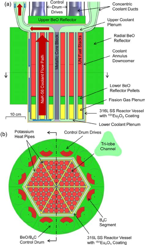 Sodium E Potassium Binary Phase Diagram Foust 1972 Download Scientific Diagram