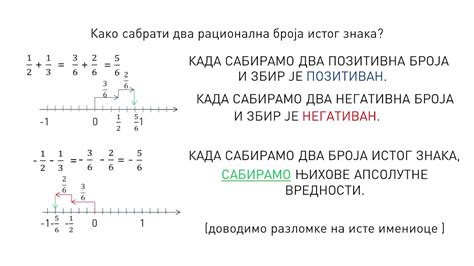 Sabiranje Racionalnih Brojeva Matematika Za Razred